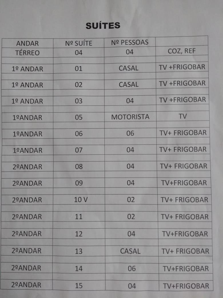 AL00015 - Hospedagem  para Grupos e Eventos: 15 Suítes (52 pessoas) com Lazer Completo