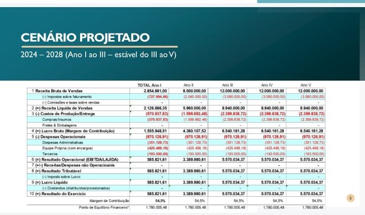 EMP0006 - LABORATORIO Á VENDA EM MACAÉ EM PLENO FUNCIONAMENTO EMP0006 - LABORATORIO Á VENDA EM MACAÉ EM PLENO FUNCIONAMENTO